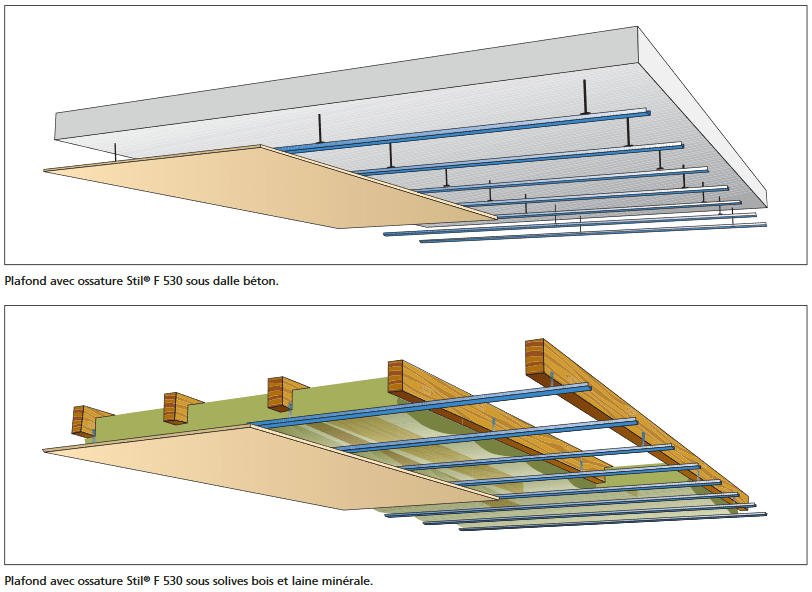 pose de placo au plafond