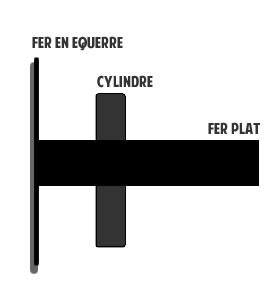 Soulever et fixer du placo