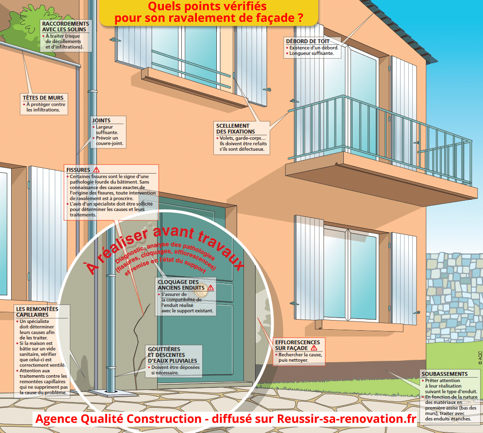 Les points essentiels à savoir sur un nettoyage de façade - Vali